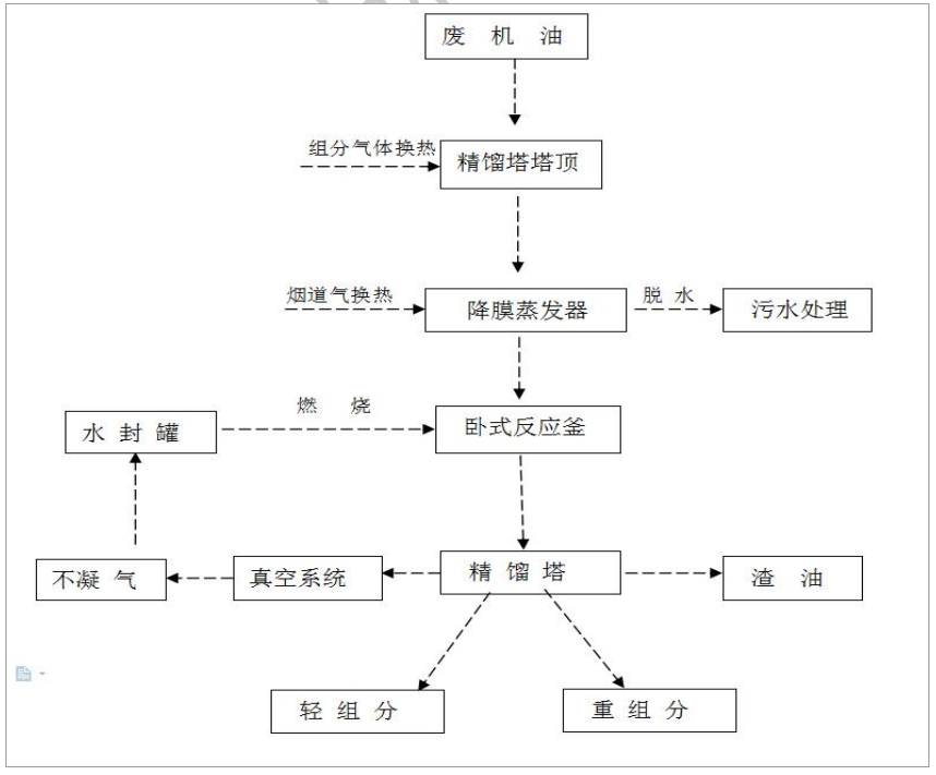 廢機(jī)油蒸餾設(shè)備多少錢.png