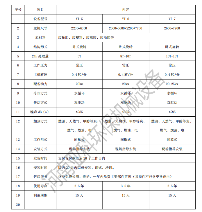 廢輪胎煉油設(shè)備怎么樣.png